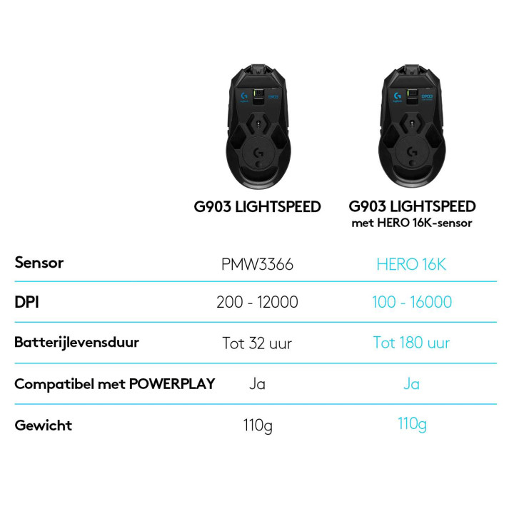 Мышь игровая беспроводная Logitech G903 LIGHTSPEED